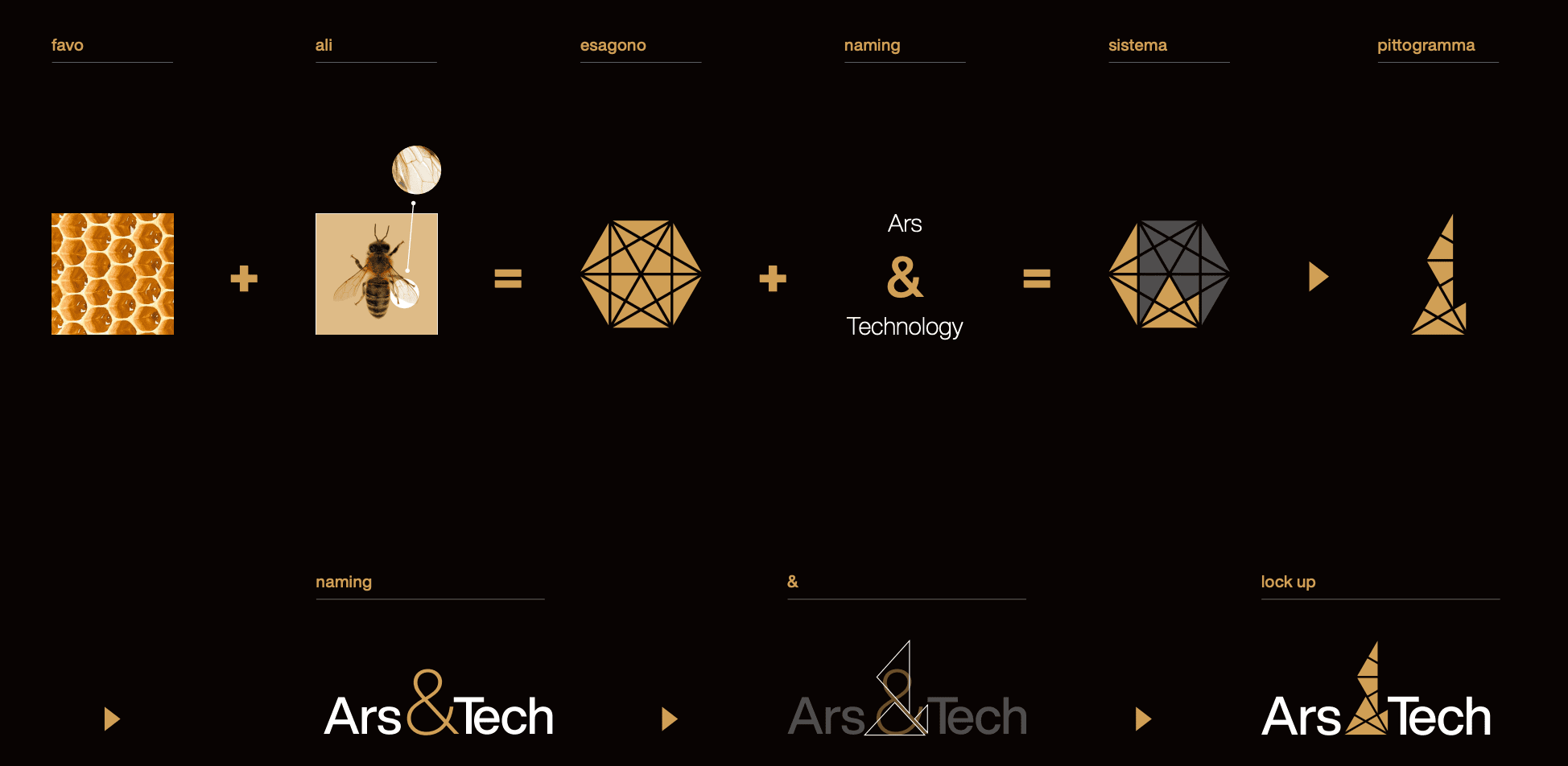 Concept Ars e Tech